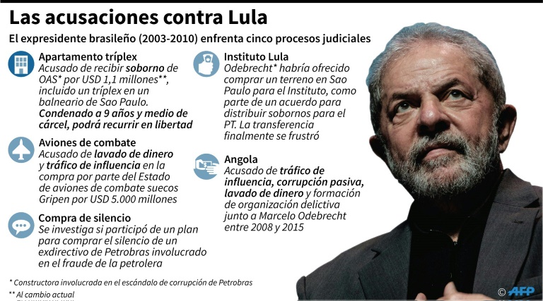 El laberinto de Lula