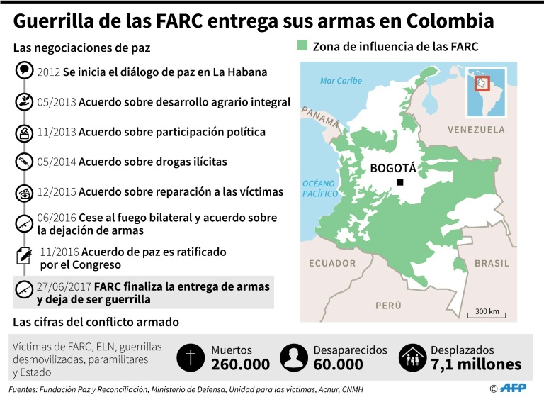 La ONU aprueba una misión en Colombia para apoyar el regreso de las FARC a la vida civil 
