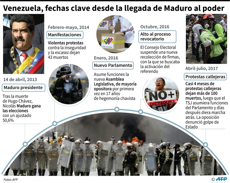 La oposición reta a Maduro con una gran marcha contra la Constituyente