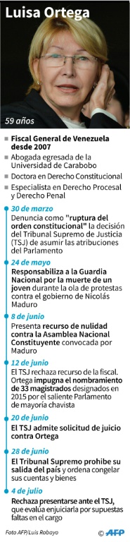Me mantendré en mi cargo dice la fiscal venezolana desafiando a Maduro