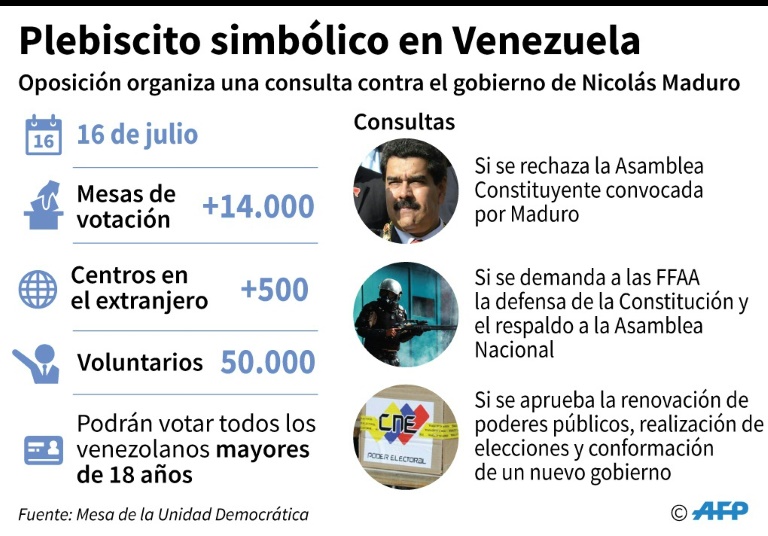 Plebiscito simbólico en Venezuela © AFP Nicolas RAMALLO
