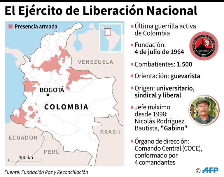 El ELN, guerrilla de raíces religiosas que pactó el cese al fuego en Colombia