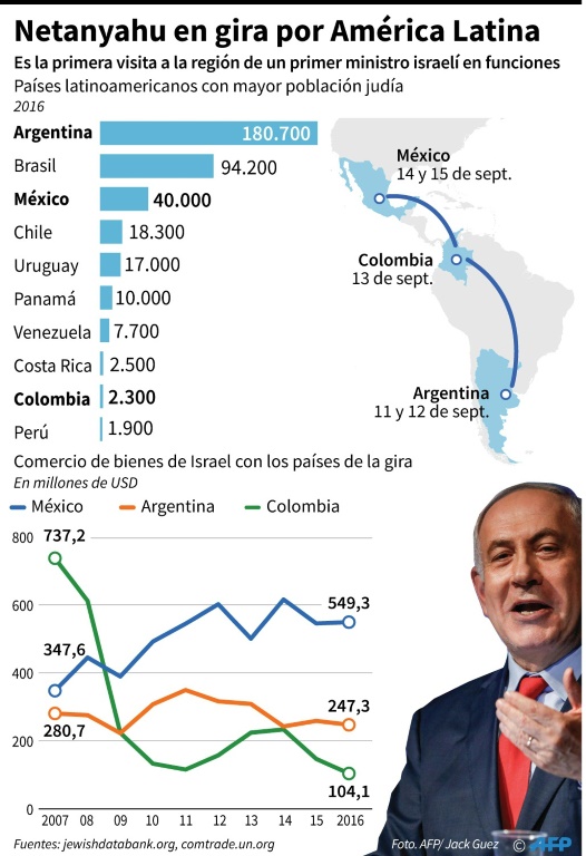 Netanyahu llama en Argentina a borrar el terrorismo de la tierra