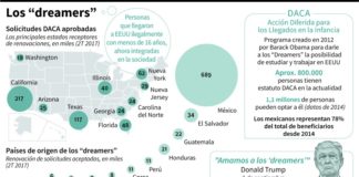 Pronta solución jurídica para jóvenes sin papeles, pide México a EEUU