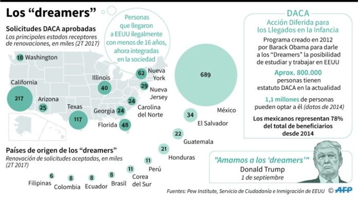 Pronta solución jurídica para jóvenes sin papeles, pide México a EEUU