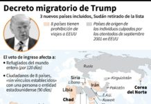 Trump reabre controversia con decreto migratorio y desata la ira de Venezuela