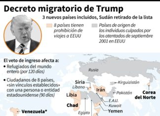 Trump reabre controversia con decreto migratorio y desata la ira de Venezuela