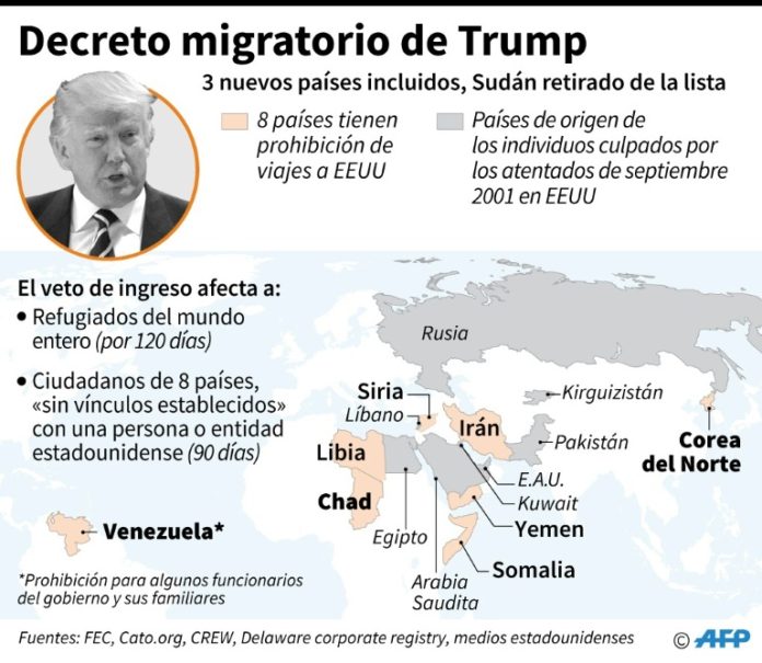 Trump reabre controversia con decreto migratorio y desata la ira de Venezuela