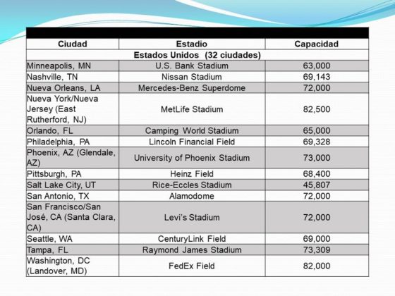 Varias ciudades interesadas en sede para Copa Mundial de Fútbol 2026