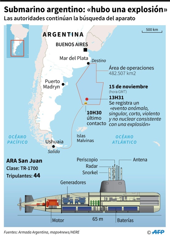 Una explosión es la probable causa de desaparición del submarino argentino