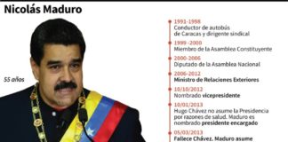 Maduro toma la delantera en busca de la reelección en 2018