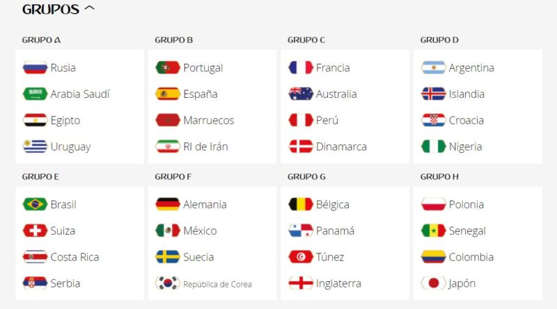 Definen grupos para la Copa Mundial 2018