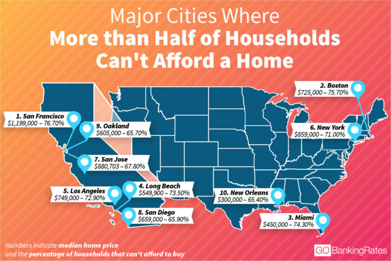 Estudio revela las ciudades donde es difícil adquirir vivienda