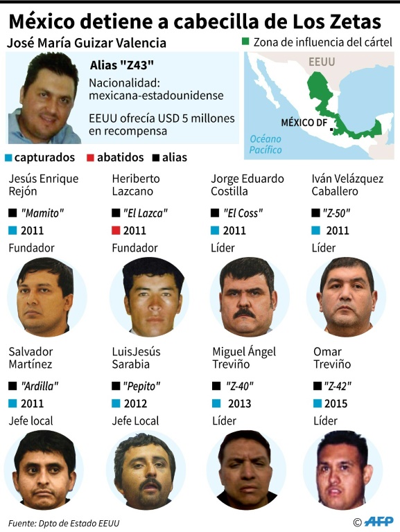 México detiene a cabecilla del cártel Los Zetas buscado por EEUU