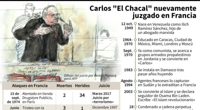 El Chacal se niega a asistir al juicio en protesta por condiciones de detención