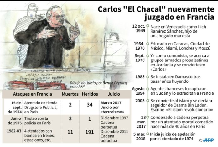 El Chacal se niega a asistir al juicio en protesta por condiciones de detención