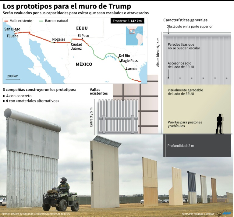 En el santuario de California, Trump advierte de un "caos" sin un muro con México