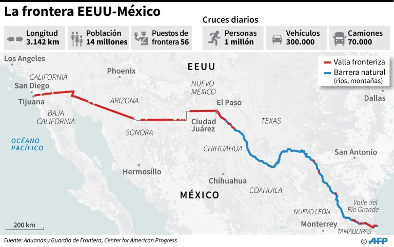 Trump dice que México no actúa para controlar la frontera y amenaza al TLCAN - Frontera