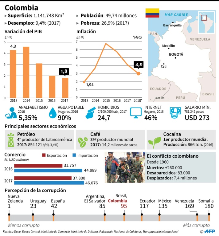 Colombia sin FARC- el inédito duelo presidencial entre izquierda y derecha Ficha