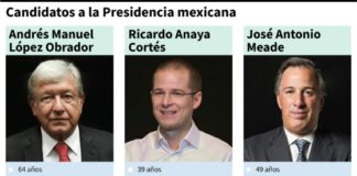 Gane quien gane la elección, en México tendrá un duro rival el Mundial