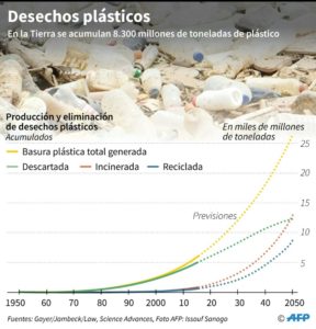 Chile, primer país suramericano en prohibir las bolsas de plástico