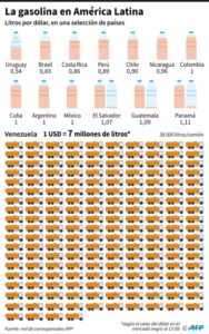 Incertidumbre tras difusos anuncios económicos de Maduro en Venezuela - Mercado de Gasolina