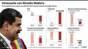 Incertidumbre tras difusos anuncios económicos de Maduro en Venezuela - Inflaci