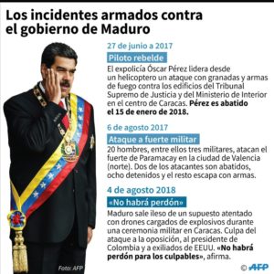 Las interrogantes que deja el 'atentado' denunciado por Maduro