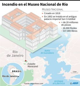 Bomberos aún apagan focos de incendio en el Museo Nacional de Rio 3d