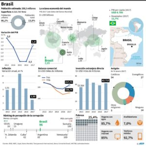 Brasil, un gigante regional desestabilizado por las crisis - Mapa Economico