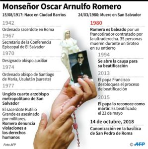 Cecilia Flores y Alejandro Rivas y su hijo Luis Carlos visitan la tumba de Óscar Arnulfo Romero (1917-1980) el 2 de octubre de 2018