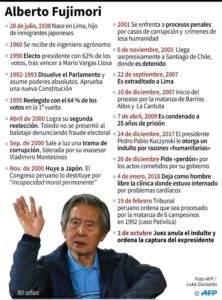 Corte Suprema peruana anula indulto a Fujimori, quien es ingresado en clínica