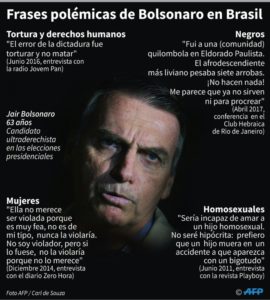 Jair Bolsonaro, un presidente electo para dirigir a Brasil con mano dura - Frases