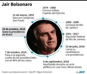 Jair Bolsonaro, un presidente electo para dirigir a Brasil con mano dura - History