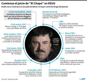 Cártel del Chapo fragua jugada maestra en México durante su juicio en EEUU