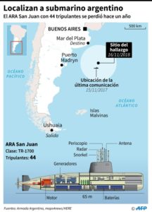 Hallan submarino argentino San Juan desaparecido hace un año