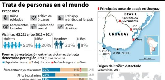 Los elusivos números de la trata en Uruguay