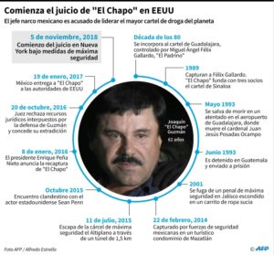 Miedo, narconovelas y un Michael Jackson en primer día de juicio a El Chapo