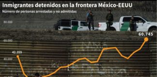 México deporta a 98 migrantes centroamericanos tras fallido intento de cruzar a EEUU