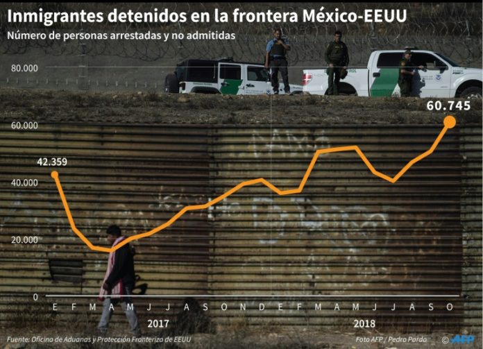 México deporta a 98 migrantes centroamericanos tras fallido intento de cruzar a EEUU