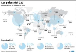 El PIB de los países miembros del G20 y principales cifras del foro internacional  © AFP