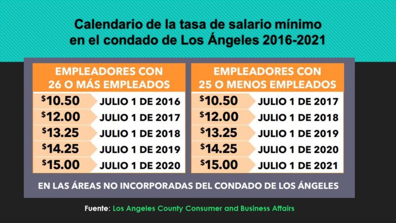 Calendario de la tasa de salario mínimo del condado de Los Ángeles