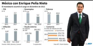 México inicia histórica alternancia con izquierdista López Obrador