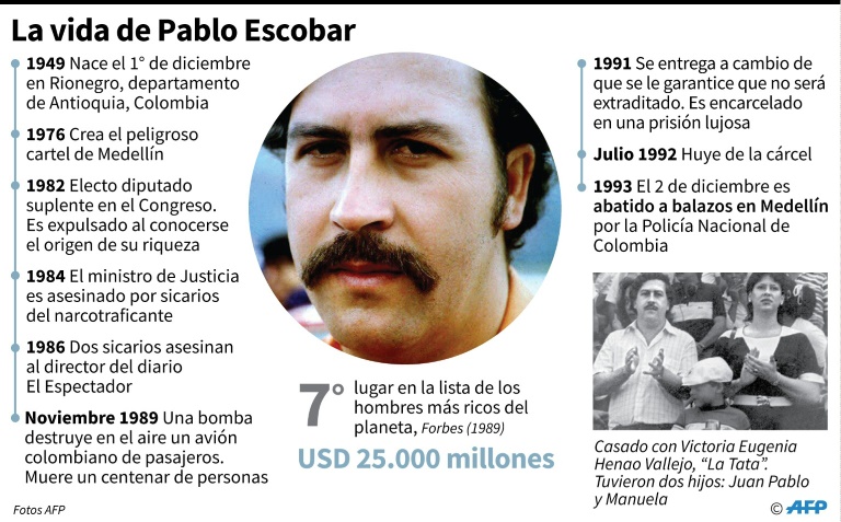 Pablo Escobar, un legado oscuro que se resiste a morir