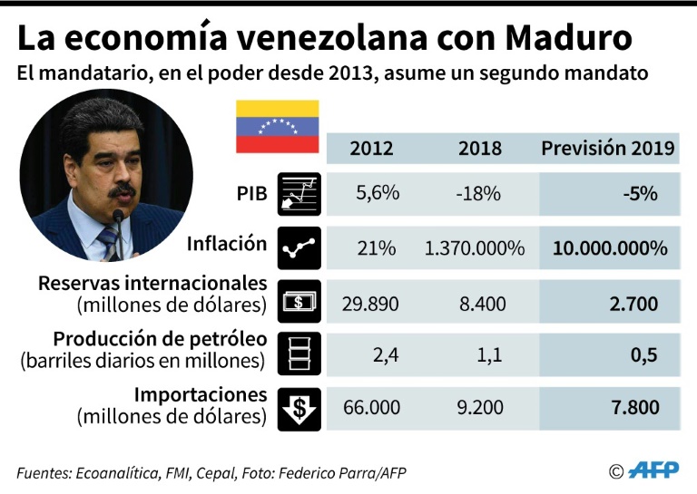 EEUU anuncia nuevas sanciones a Venezuela a días del inicio del segundo mandato de Maduro