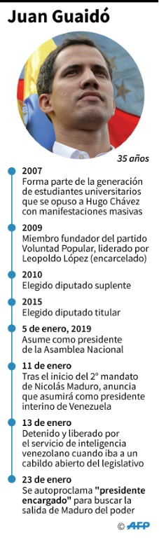 Juan Guaidó, el outsider que se proclamó presidente interino de Venezuela