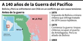 Hace 140 años, Bolivia perdió su mar