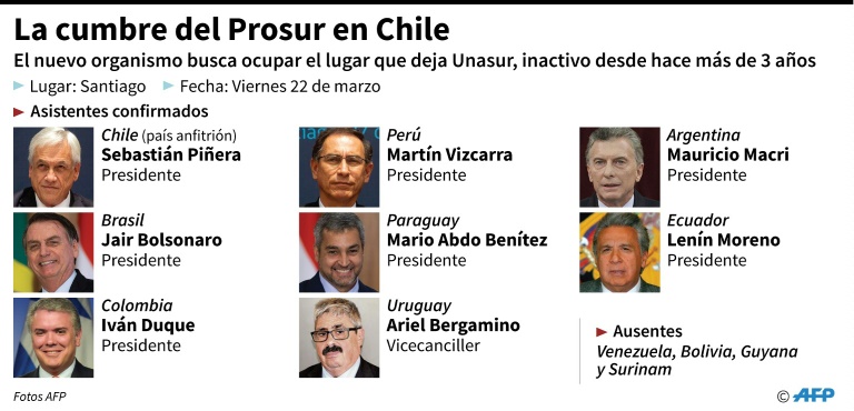 Sudamérica lanza Prosur, nuevo bloque regional que excluye a Venezuela - Prosur