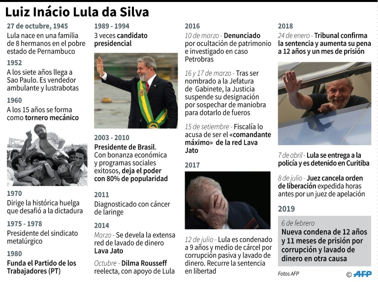 Lula, un año preso y un horizonte complejo