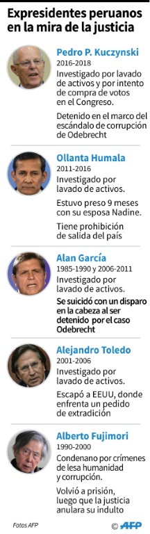 Fiscalía acusa a expresidente peruano Humala y su esposa por dádivas de Odebrecht